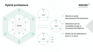 4
Hybrid architecture
§ Mainnet is public
permissioned PoS blockchain
§ Sidechains can be
completely private or
connected with Mainnet
§ Nodes can be deployed on-
prem or in cloud
 