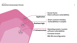 9Blockchain-based project threats
Human factor
Client software vulnerabilities
Application
Smart contract mistakes
Vulnerabilities in compiler
Business logic
Operating system / system
software vulnerabilities
Container breach
MB, DB misconfiguration
IT-infrastructure
 