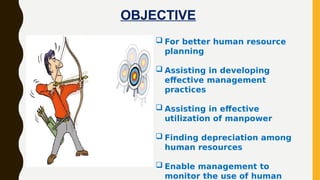 OBJECTIVE
 For better human resource
planning
 Assisting in developing
effective management
practices
 Assisting in effective
utilization of manpower
 Finding depreciation among
human resources
 Enable management to
monitor the use of human
 