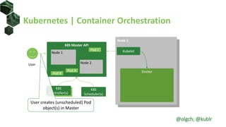 Kubernetes | Container Orchestration
Node 1
Docker
Kubelet
K8S Master API
K8S
Scheduler(s)
K8S
Controller(s)
User
Node 1
Node 2
User creates (unscheduled) Pod
object(s) in Master
Pod A
Pod B
Pod C
@olgch; @kublr
 