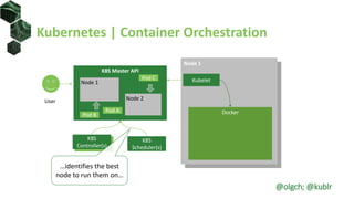Kubernetes | Container Orchestration
Node 1
Docker
Kubelet
K8S Master API
K8S
Scheduler(s)
K8S
Controller(s)
User
Node 1
Node 2
…identifies the best
node to run them on…
Pod A
Pod B
Pod C
@olgch; @kublr
 