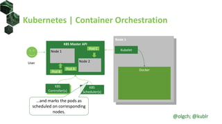Kubernetes | Container Orchestration
Node 1
Docker
Kubelet
K8S Master API
K8S
Scheduler(s)
K8S
Controller(s)
User
Node 1
Node 2
…and marks the pods as
scheduled on corresponding
nodes.
Pod A
Pod B
Pod C
@olgch; @kublr
 