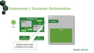 Kubernetes | Container Orchestration
Node 1
Docker
Kubelet
K8S Master API
K8S
Scheduler(s)
K8S
Controller(s)
User
Node 1
Node 2
Kubelet notices pods
scheduled to its nodes…
Pod A
Pod B
Pod C
@olgch; @kublr
 