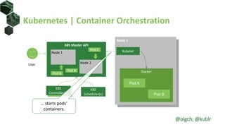 Kubernetes | Container Orchestration
Node 1
Docker
Kubelet
K8S Master API
K8S
Scheduler(s)
K8S
Controller(s)
User
Node 1
Node 2
… starts pods’
containers.
Pod A
Pod B
Pod C
Pod A
Pod B
@olgch; @kublr
 
