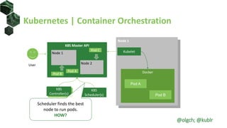 Kubernetes | Container Orchestration
Node 1
Docker
Kubelet
K8S Master API
K8S
Scheduler(s)
K8S
Controller(s)
User
Node 1
Node 2
Scheduler finds the best
node to run pods.
HOW?
Pod A
Pod B
Pod C
Pod A
Pod B
@olgch; @kublr
 