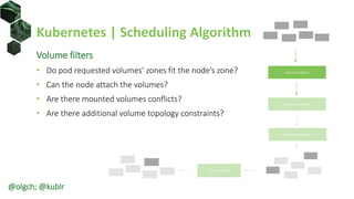 Kubernetes | Scheduling Algorithm
Volume filters
• Do pod requested volumes’ zones fit the node’s zone?
• Can the node attach the volumes?
• Are there mounted volumes conflicts?
• Are there additional volume topology constraints?
Volume filters
Resource filters
Topology filters
Prioritization
@olgch; @kublr
 