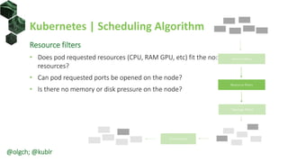 Kubernetes | Scheduling Algorithm
Resource filters
• Does pod requested resources (CPU, RAM GPU, etc) fit the node’s available
resources?
• Can pod requested ports be opened on the node?
• Is there no memory or disk pressure on the node?
Volume filters
Resource filters
Topology filters
Prioritization
@olgch; @kublr
 