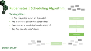 Kubernetes | Scheduling Algorithm
Topology filters
• Is Pod requested to run on this node?
• Are there inter-pod affinity constraints?
• Does the node match Pod’s node selector?
• Can Pod tolerate node’s taints
Volume filters
Resource filters
Topology filters
Prioritization
@olgch; @kublr
 