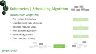 Kubernetes | Scheduling Algorithm
Prioritize with weights for:
• Pod replicas distribution
• Least (or most) node utilization
• Balanced resource usage
• Inter-pod affinity priority
• Node affinity priority
• Taint toleration priority
Volume filters
Resource filters
Topology filters
Prioritization
@olgch; @kublr
 