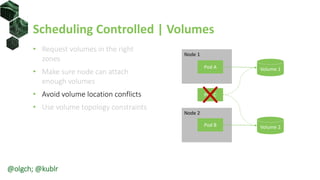 Scheduling Controlled | Volumes
• Request volumes in the right
zones
• Make sure node can attach
enough volumes
• Avoid volume location conflicts
• Use volume topology constraints
Node 1
Volume 1Pod A
Node 2
Volume 2Pod B
Pod C
@olgch; @kublr
 