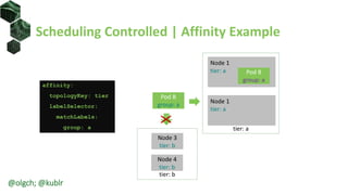 Scheduling Controlled | Affinity Example
affinity:
topologyKey: tier
labelSelector:
matchLabels:
group: a
Node 1
tier: a
Pod B
group: a
Node 3
tier: b
tier: a
Node 4
tier: b
tier: b
Pod B
group: a
Node 1
tier: a
@olgch; @kublr
 