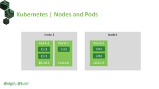Kubernetes | Nodes and Pods
Node2
Pod A-2
10.0.1.5
Cnt1
Cnt2
Node 1
Pod A-1
10.0.0.3
Cnt1
Cnt2
Pod B-1
10.0.0.8
Cnt3
@olgch; @kublr
 
