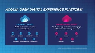 ACQUIA OPEN DIGITAL EXPERIENCE PLATFORM
DRUPAL CLOUD
Build, design and run sites
and applications
MARKETING CLOUD
Understand, personalize and engage
with customers on any channel
Copyright © 2020 Acquia Inc. All Rights Reserved. Drupal is a registered trademark of Dries Buytaert.
 