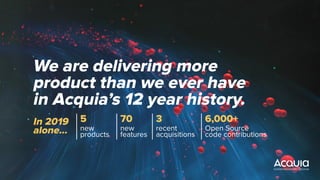 We are delivering more
product than we ever have
in Acquia’s 12 year history.
In 2019
alone…
5
new
products
70
new
features
3
recent
acquisitions
6,000+
Open Source
code contributions
 