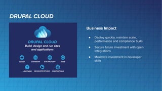 DRUPAL CLOUD
DRUPAL CLOUD
Build, design and run sites
and applications
Business Impact
● Deploy quickly, maintain scale,
performance and compliance SLAs
● Secure future investment with open
integrations
● Maximize investment in developer
skills
 