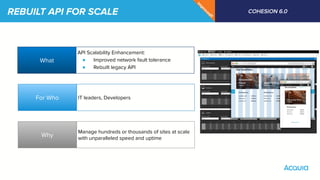REBUILT API FOR SCALE COHESION 6.0
Im
proved!!
What
Why
For Who
API Scalability Enhancement:
● Improved network fault tolerance
● Rebuilt legacy API
IT leaders, Developers
Manage hundreds or thousands of sites at scale
with unparalleled speed and uptime
 