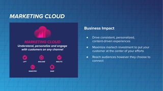 MARKETING CLOUD
MARKETING CLOUD
Understand, personalize and engage
with customers on any channel
Business Impact
● Drive consistent, personalized,
content-driven experiences
● Maximize martech investment to put your
customer at the center of your eﬀorts
● Reach audiences however they choose to
connect
 