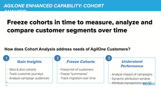 34
￼
AGILONE ENHANCED CAPABILITY: COHORT
ANALYSIS
Freeze cohorts in time to measure, analyze and
compare customer segments over time
Gain Insights
- Slice & dice cohorts
- Track customer journeys
- Analyze campaign audiences
1
Freeze Cohorts
- Freeze list of customers
- Freeze “summaries”
- Track migration over time
2
Understand
Performance
- Analyze impact of campaigns
- Dynamic attribution window
- Attribute transactions and $$
3
How does Cohort Analysis address needs of AgilOne Customers?
 