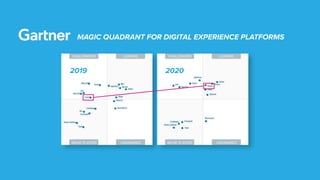 MAGIC QUADRANT FOR DIGITAL EXPERIENCE PLATFORMS
2019 2020
 