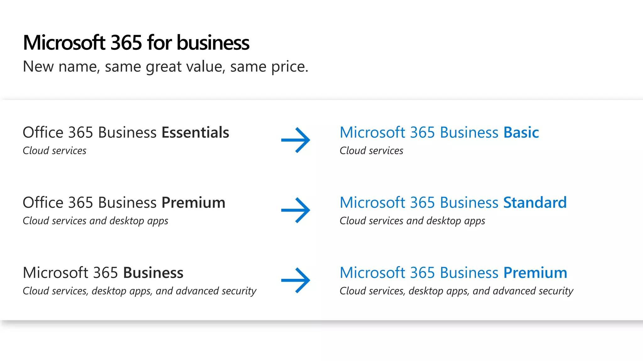 New name, same great value, same price.
Microsoft 365 for business
Office 365 Business Essentials
Cloud services
Microsoft 365 Business Basic
Cloud services
Office 365 Business Premium
Cloud services and desktop apps
Microsoft 365 Business Standard
Cloud services and desktop apps
Microsoft 365 Business
Cloud services, desktop apps, and advanced security
Microsoft 365 Business Premium
Cloud services, desktop apps, and advanced security
 