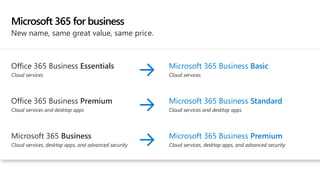 New name, same great value, same price.
Microsoft 365 for business
Office 365 Business Essentials
Cloud services
Microsoft 365 Business Basic
Cloud services
Office 365 Business Premium
Cloud services and desktop apps
Microsoft 365 Business Standard
Cloud services and desktop apps
Microsoft 365 Business
Cloud services, desktop apps, and advanced security
Microsoft 365 Business Premium
Cloud services, desktop apps, and advanced security
 