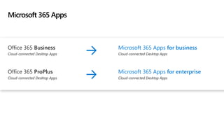 Microsoft 365 Apps
Office 365 Business
Cloud-connected Desktop Apps
Microsoft 365 Apps for business
Cloud-connected Desktop Apps
Office 365 ProPlus
Cloud-connected Desktop Apps
Microsoft 365 Apps for enterprise
Cloud-connected Desktop Apps
 