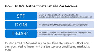 • v=spf1 ip4:1.2.5.5 ip4:8.2.7.4 ip4:7.3.2.2 ip4:5.5.1.8
include:_spf.salesforce.com include:spf.protection.outlook.com -allSPF
• "v=DKIM1; p=MIGfMA0GDQEBgQCrZ6z … 6UvqP3QIDAQAB"
DKIM
• v=DMARC1; p=reject; rua=mailto:dmarc@dmarc-aggregator.com;
ruf=mailto:dmarc-ruf@dmarc-aggregator.comDMARC
 