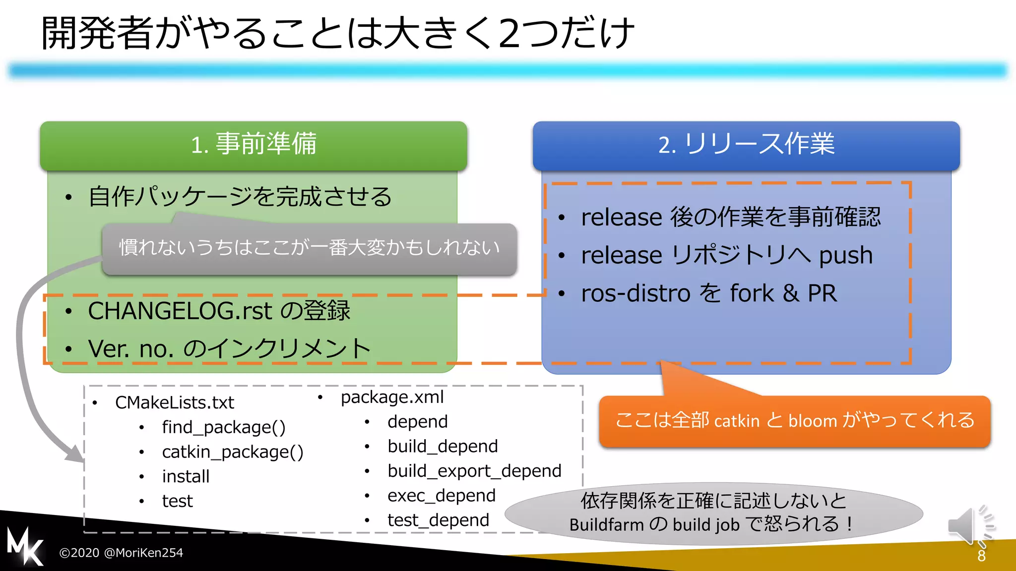 8©2020 @MoriKen254
• 自作パッケージを完成させる
• CHANGELOG.rst の登録
• Ver. no. のインクリメント
開発者がやることは大きく2つだけ
• release 後の作業を事前確認
• release リポジトリへ push
• ros-distro を fork & PR
1. 事前準備 2. リリース作業
慣れないうちはここが一番大変かもしれない
ここは全部 catkin と bloom がやってくれる
• CMakeLists.txt
• find_package()
• catkin_package()
• install
• test
• package.xml
• depend
• build_depend
• build_export_depend
• exec_depend
• test_depend
依存関係を正確に記述しないと
Buildfarm の build job で怒られる！
 