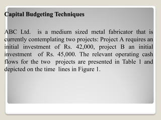 Comprehensive Guide to Capital Budgeting Techniques and Project ...