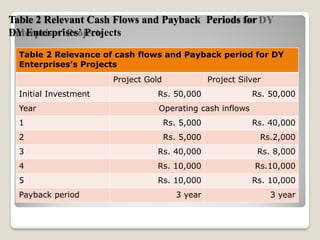 Comprehensive Guide to Capital Budgeting Techniques and Project ...