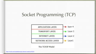 iptables and Kubernetes | PPT