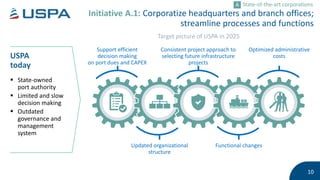 Ukrainian Sea Port Authority Strategic Plan for 2021-2025 | PPTX