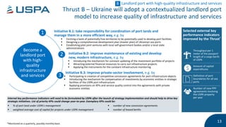 Ukrainian Sea Port Authority Strategic Plan for 2021-2025 | PPTX