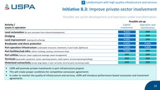Ukrainian Sea Port Authority Strategic Plan for 2021-2025 | PPTX