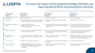 Ukrainian Sea Port Authority Strategic Plan for 2021-2025 | PPTX
