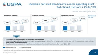 Ukrainian Sea Port Authority Strategic Plan for 2021-2025 | PPTX