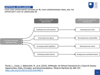 Artificial Intelligence in Education: Ethical Futures | PPTX