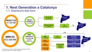 1. Next Generation a Catalunya
Concessions directes
122,4 M€
Catalunya
1.900,4 M€
MRR EU
672.500 M€ 2022**
25.033 M€
2023*...