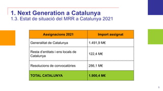 5
Assignacions 2021 Import assignat
Generalitat de Catalunya 1.491,9 M€
Resta d’entitats i ens locals de
Catalunya
122,4 M...