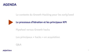 AGENDA
Le contexte du Growth Hacking pour les early/seed
Le processus d’itération et les principaux KPI
Flywheel versus Growth hacks
Les principaux « hacks » en acquisition
Q&A
11
 