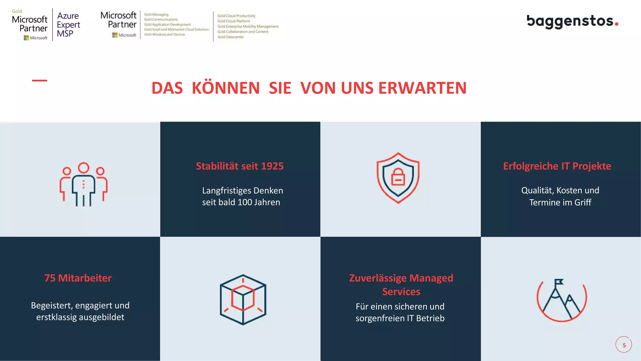 DAS KÖNNEN SIE VON UNS ERWARTEN
75 Mitarbeiter
Begeistert, engagiert und
erstklassig ausgebildet
Zuverlässige Managed
Services
Für einen sicheren und
sorgenfreien IT Betrieb
Stabilität seit 1925
Langfristiges Denken
seit bald 100 Jahren
Erfolgreiche IT Projekte
Qualität, Kosten und
Termine im Griff
5
 