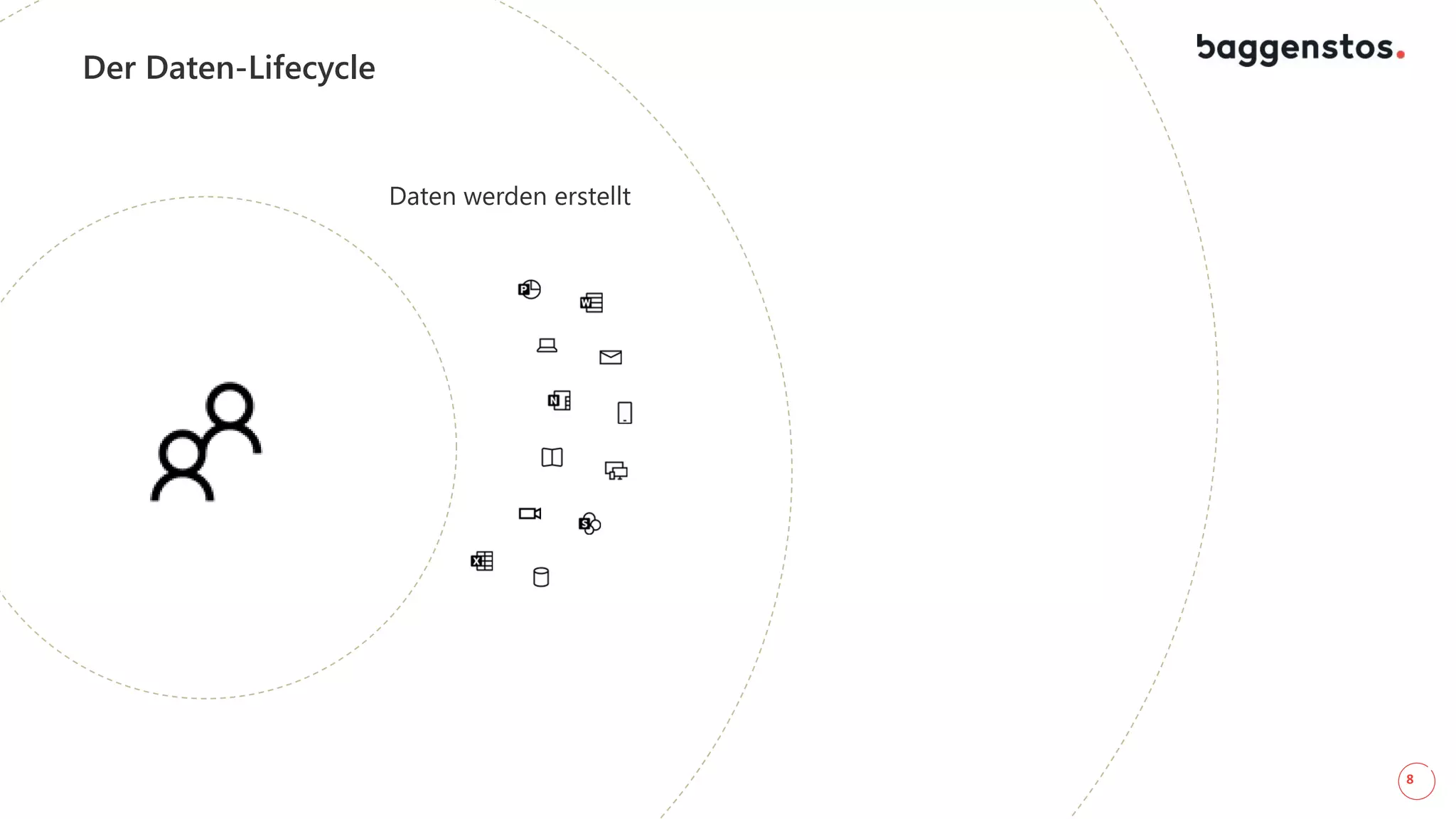 8
Der Daten-Lifecycle
Daten werden erstellt
 