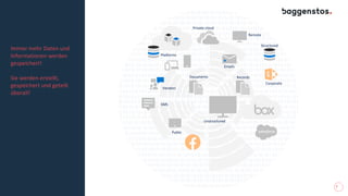 7
Immer mehr Daten und
Informationen werden
gespeichert!
Sie werden erstellt,
gespeichert und geteilt
überall!
Platforms
SaaS
Remote
Corporate
Structured
Private cloud
SMS
Vendors
Unstructured
Public
Emails
Documents Records
 