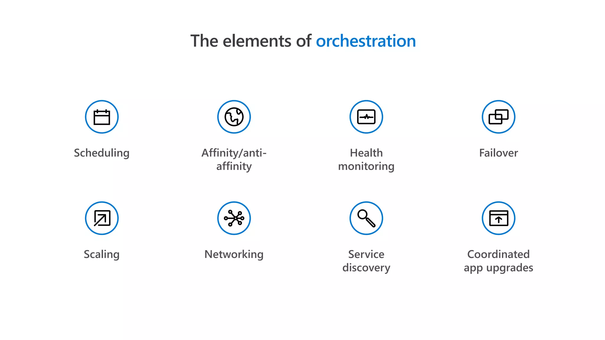 The elements of orchestration
Scheduling Affinity/anti-
affinity
Health
monitoring
Failover
Scaling Networking Service
discovery
Coordinated
app upgrades
 