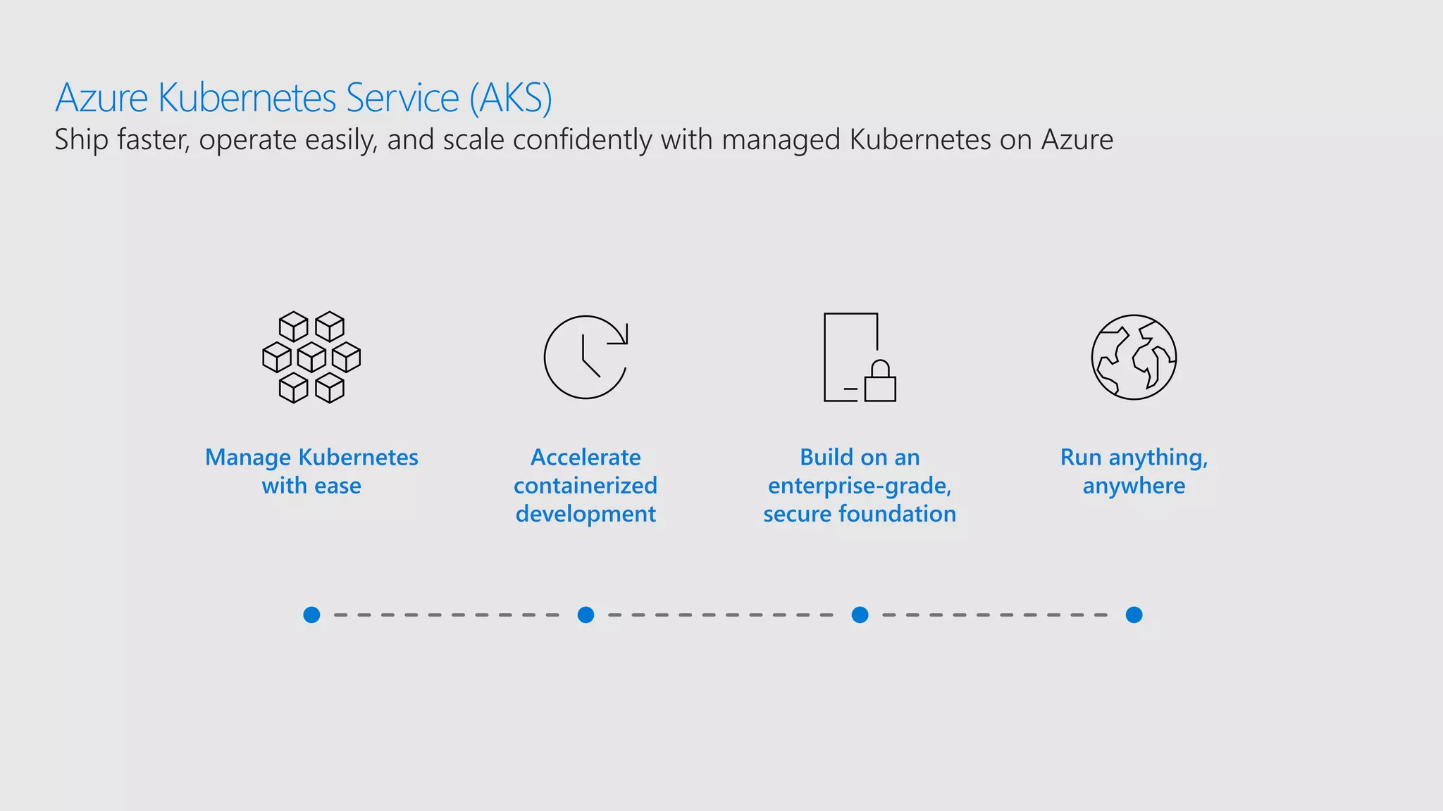 Azure Kubernetes Service (AKS)
Ship faster, operate easily, and scale confidently with managed Kubernetes on Azure
Manage Kubernetes
with ease
Build on an
enterprise-grade,
secure foundation
Run anything,
anywhere
Accelerate
containerized
development
 