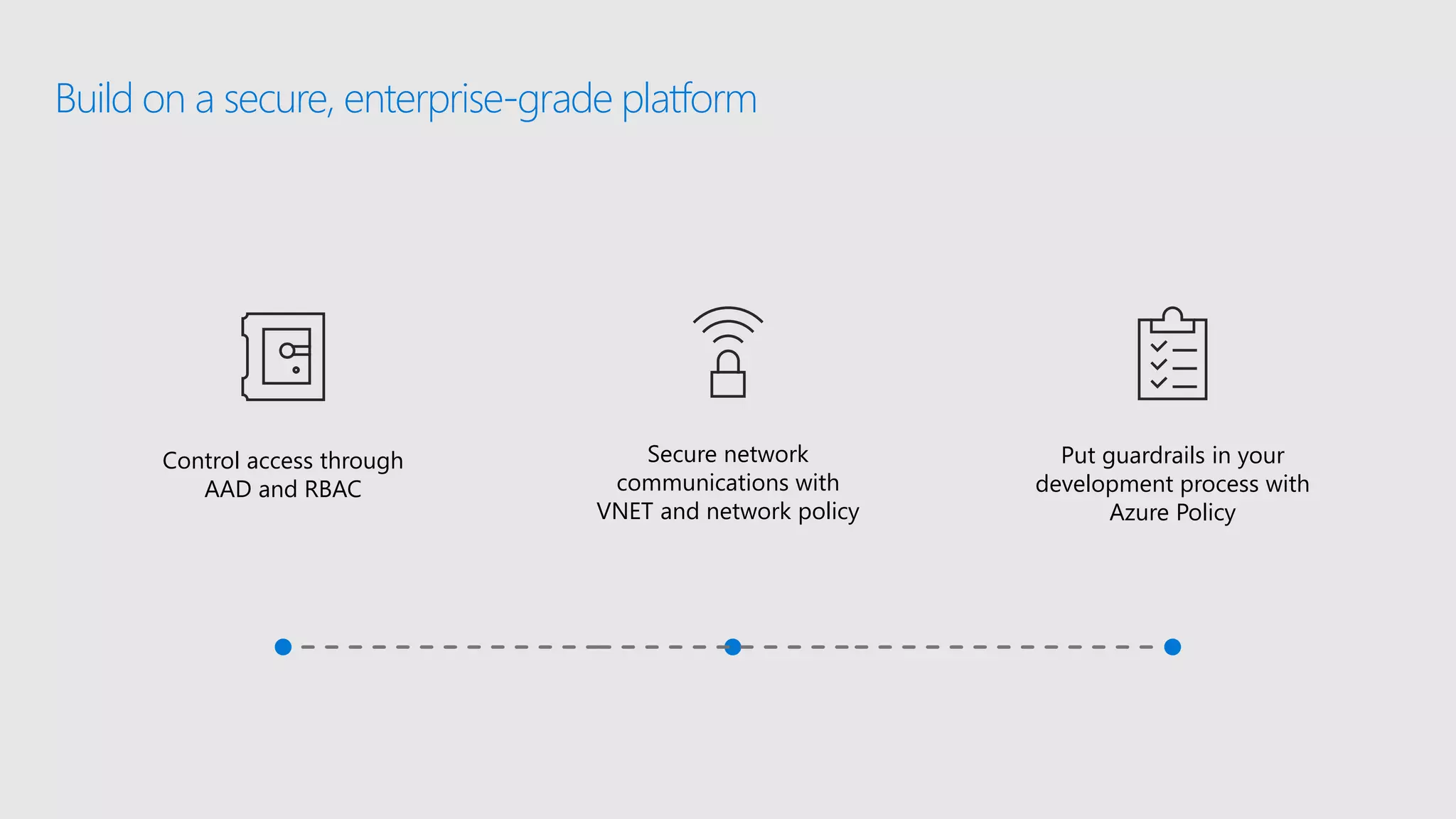 Build on a secure, enterprise-grade platform
Control access through
AAD and RBAC
Secure network
communications with
VNET and network policy
Put guardrails in your
development process with
Azure Policy
 