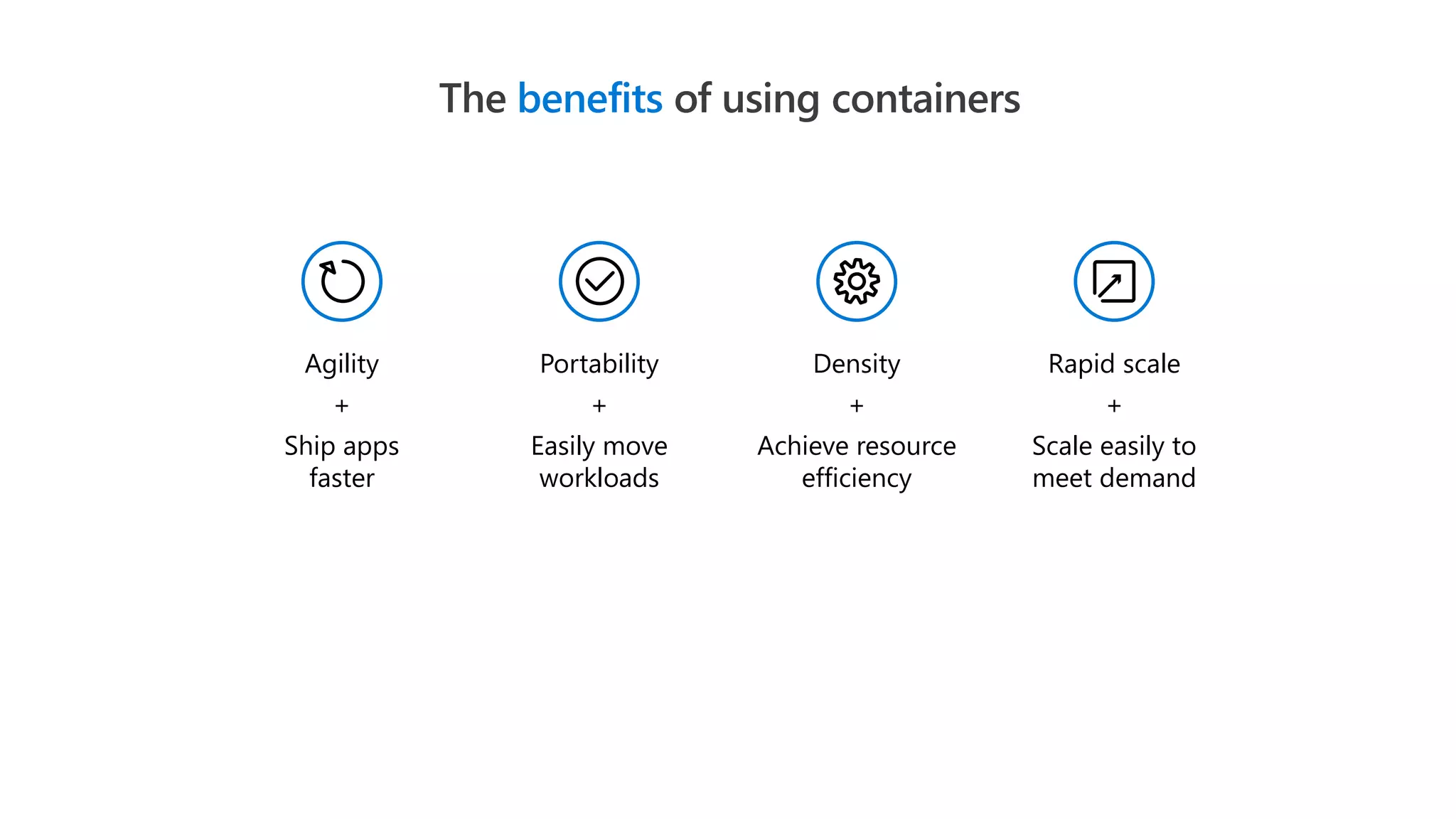 The benefits of using containers
Portability
+
Easily move
workloads
Agility
+
Ship apps
faster
Density
+
Achieve resource
efficiency
Rapid scale
+
Scale easily to
meet demand
 