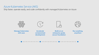 Azure Kubernetes Service (AKS)
Ship faster, operate easily, and scale confidently with managed Kubernetes on Azure
Manage Kubernetes
with ease
Build on an
enterprise-grade,
secure foundation
Run anything,
anywhere
Accelerate
containerized
development
 