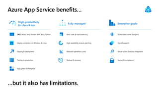 High-productivity
for devs & ops
.NET, Node, Java, Docker, PHP, Ruby, Python
Deploy containers on Windows & Linux
Staging & deployment
Testing in production
App gallery marketplace
Fully-managed
Auto scale & load balancing
High availability w/auto patching
Reduced operations costs
Backup & recovery
Enterprise-grade
Global data center footprint
Hybrid support
Azure Active Directory integration
Secure & compliance
 