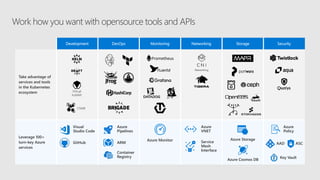 Work how you want with opensource tools and APIs
Development DevOps Monitoring Networking Storage Security
Take advantage of
services and tools
in the Kubernetes
ecosystem
Leverage 100+
turn-key Azure
services
Azure
VNET
Azure StorageAzure Monitor
CNAB
Virtual
kubelet
Azure
Pipelines
ARM
Container
Registry
Azure
Policy
AAD
Key Vault
Service
Mesh
Interface
Azure Cosmos DB
Visual
Studio Code
GitHub ASC
 